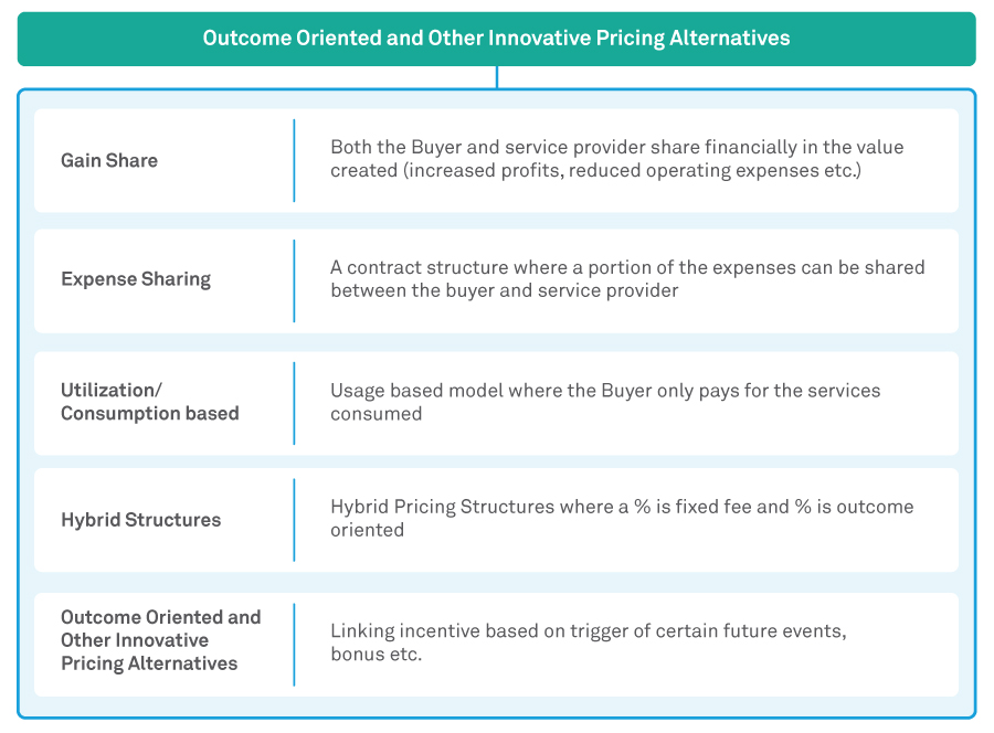 Outcome-based Pricing Model - A win-win approach for the service provider and the buyer