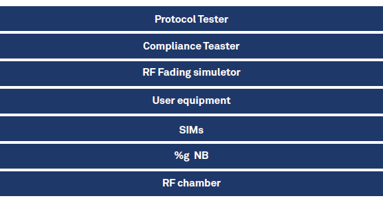 5G test lab setup for Telcos