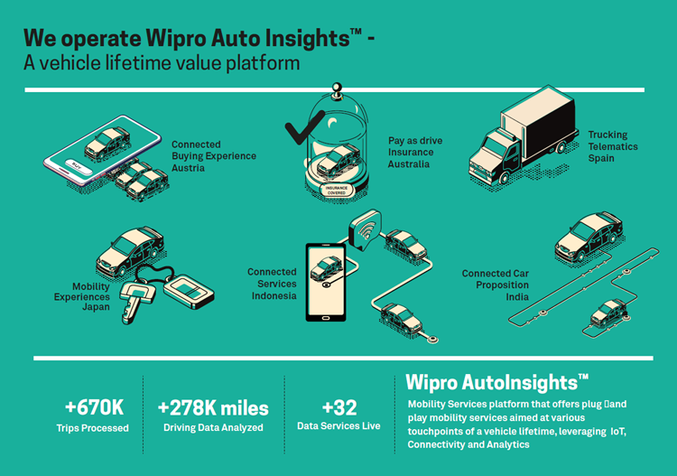 Wipro AutoInsights