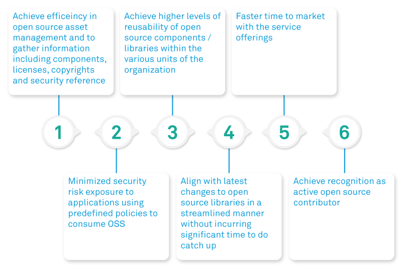 What Open Source Maturity Model Can Do for Your Enterprise