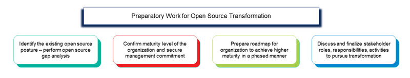 The 5 Phases of Open Source Transformation 
