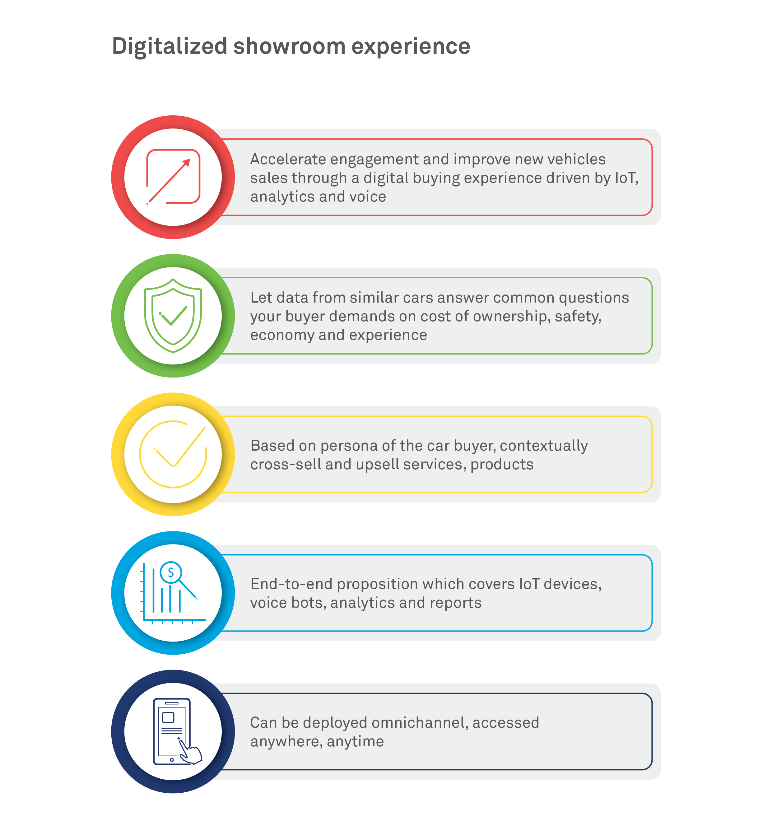 Wipro AutoInsights: Digitalized showroom experience