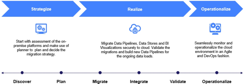 Accelerating end-to-end cloud modernization with Wipro and Databricks