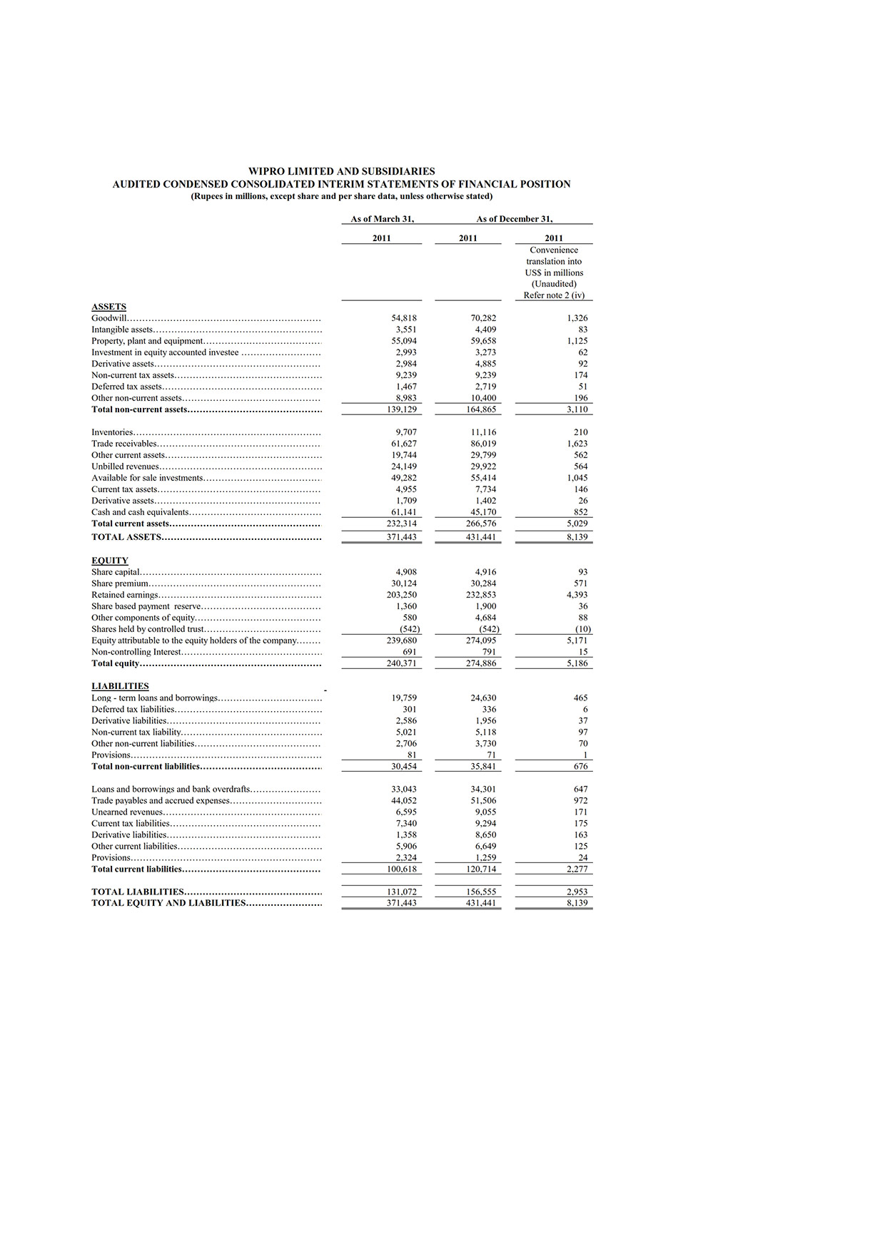 Results for the quarter ended December 31, 2011 under IFRS
