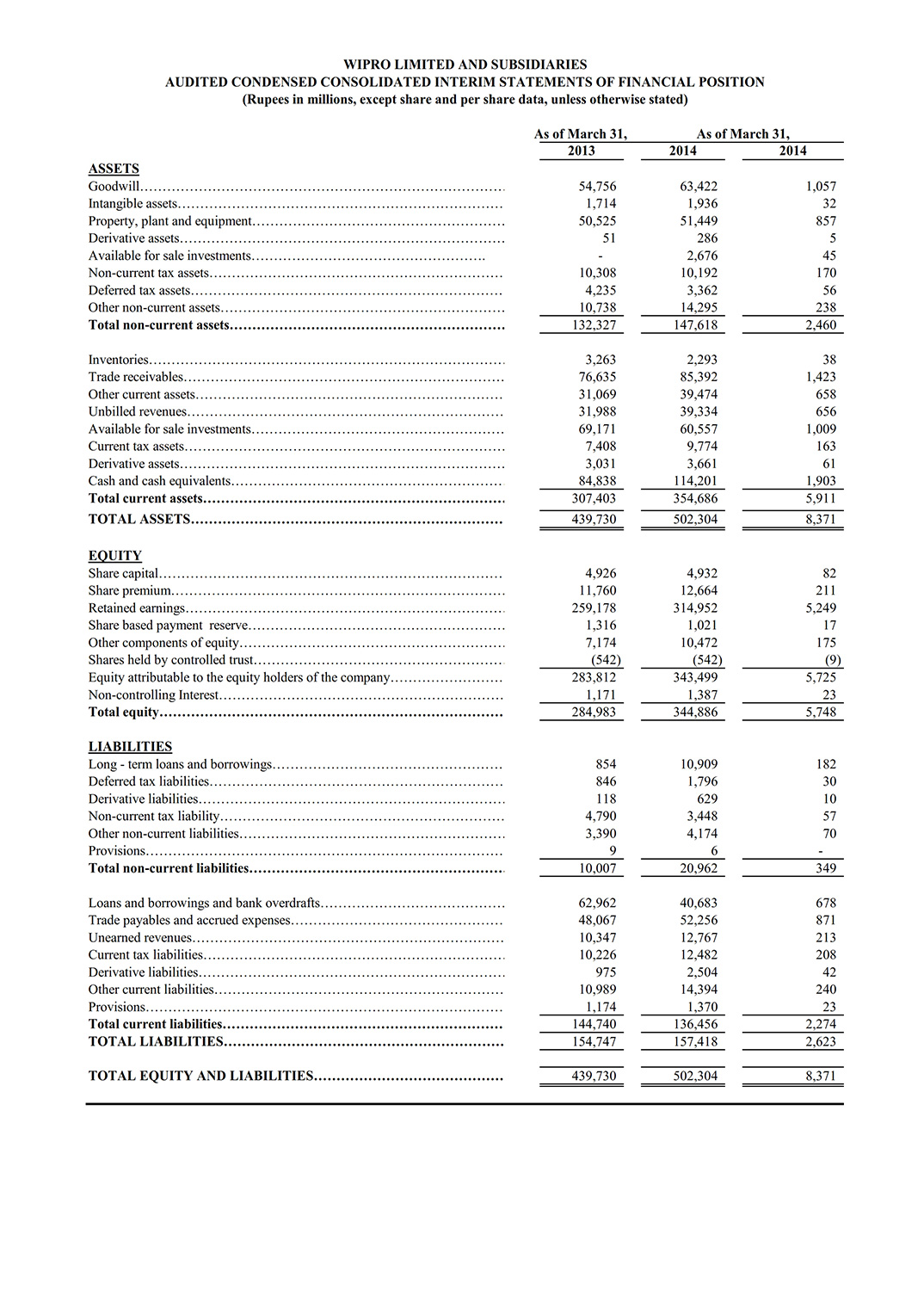 Results for the quarter and year ended March 31, 2014 under IFRS 