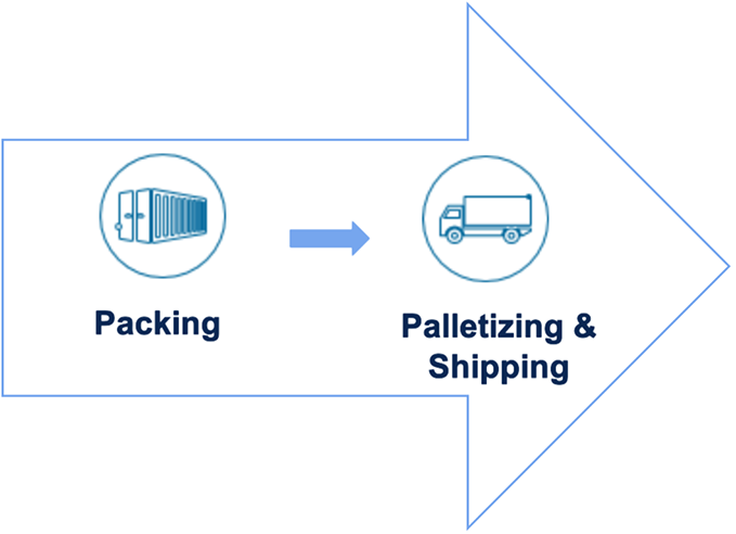 Unlocking CPG warehouse management innovations with edge