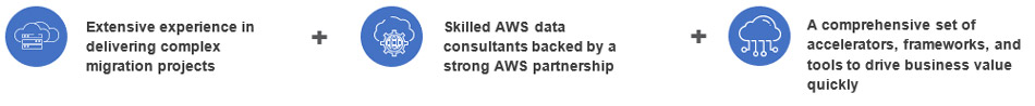 Data Platform Modernization with Amazon Web Services (AWS)
