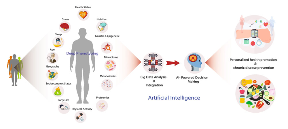 Leveraging AI - Predictive Analytics in Healthcare