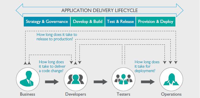 Transforming to Next-Gen App Delivery for Competitive Differentiation