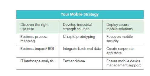 Why Your Mobile Strategy could Do with a Leap of Faith