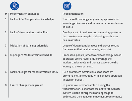 AS400 system modernization - Wipro’s point of view