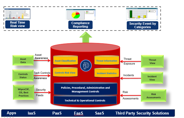 Cloud Security Compliance Assurance Program