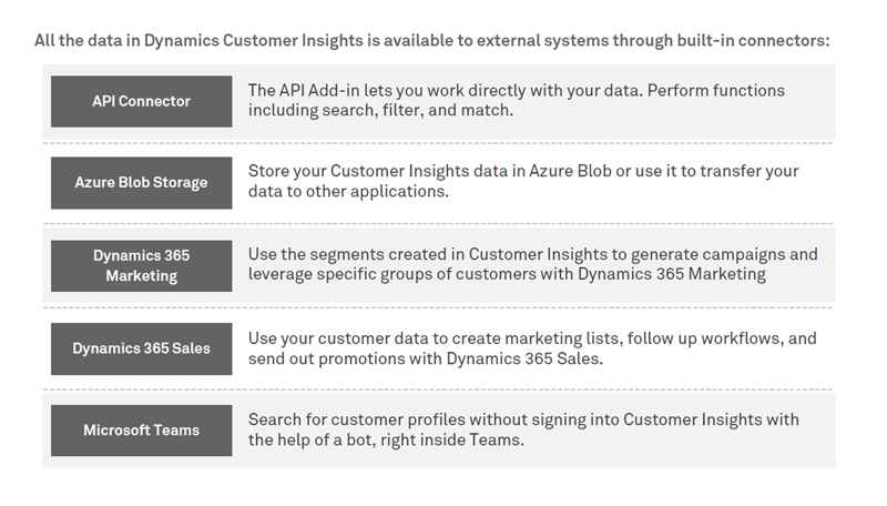 Building a unified vision of your customer using Dynamics Customer Insights