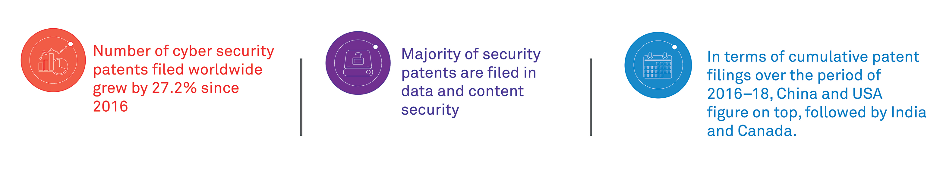 The State of Cybersecurity Report 2019 