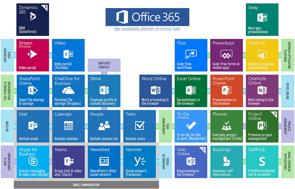 To Office 365 or not to Office 365?