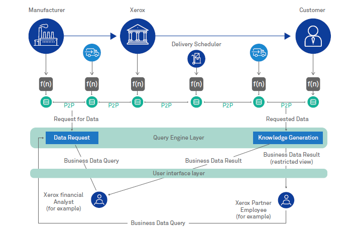 Digital Transformation in Enterprise Architecture: How is blockchain useful?