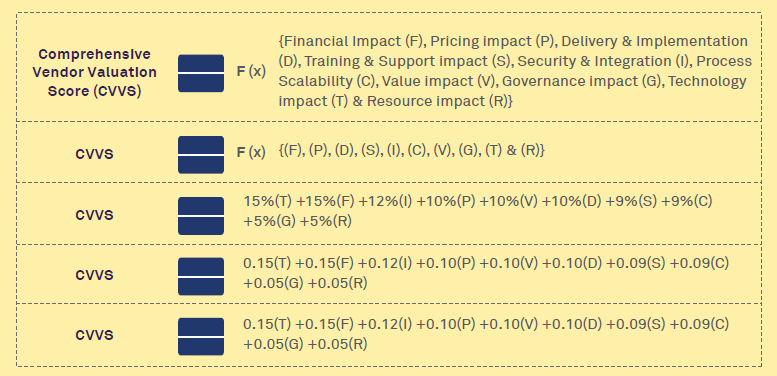 CRVPM Level VI/Certified AICPA SOC® Report Analyst (CASRA