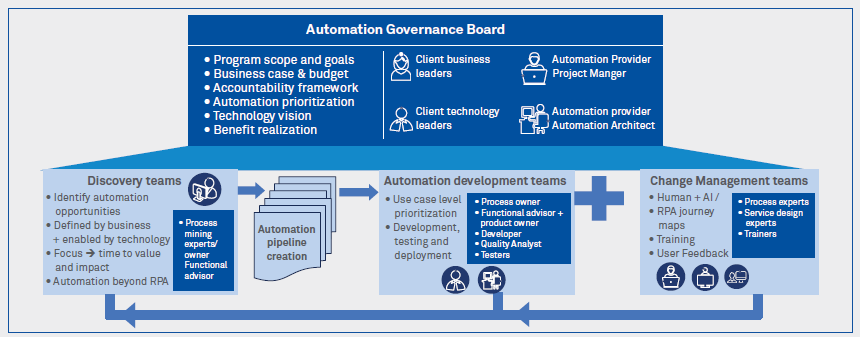 Getting your automation discovery right: A stepping stone to success!