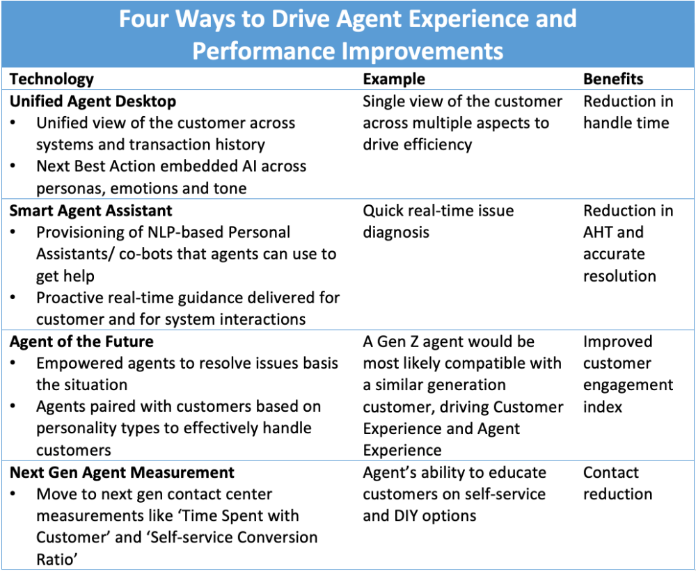 How to turn Agent Experience into a superpower and create extraordinary Customer Experience 