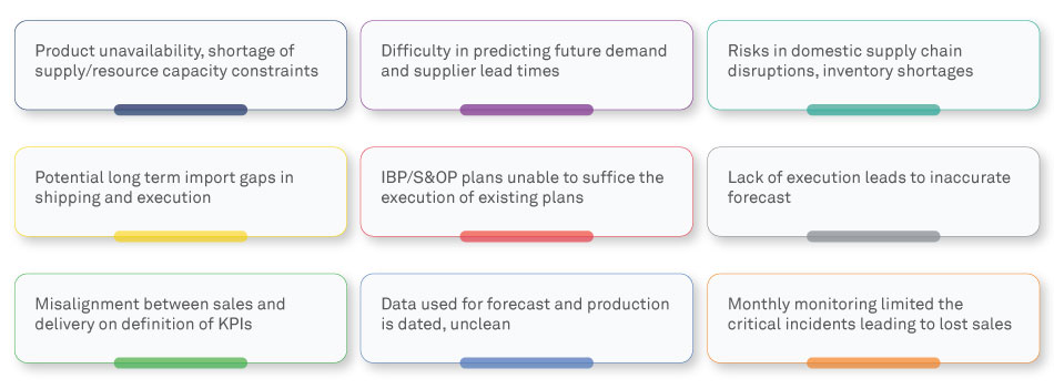 Deconstructing Sales And Operations Execution In Manufacturing Wipro