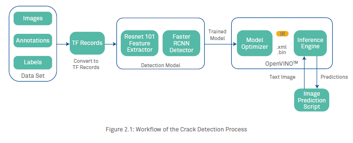 Surface Crack Detection and Localization w/ Seeed reTerminal