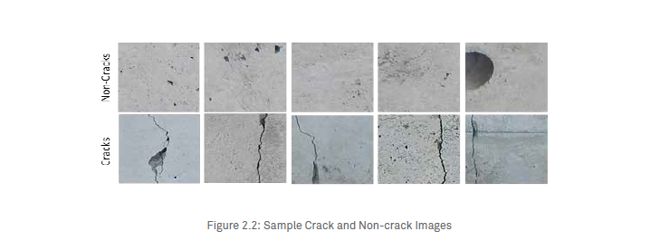 Surface Crack Detection using Computer Vision