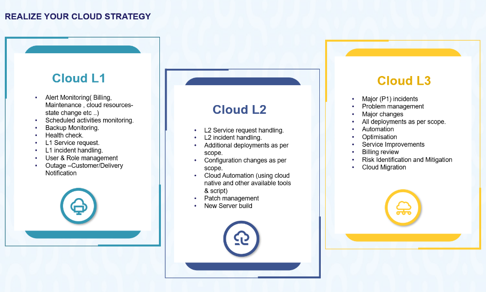 Realize Your Cloud Strategy