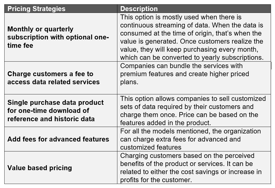 How Healthcare Companies Can Get their Data Monetization Strategy Right