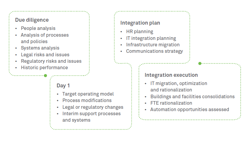 Accelerating business value realization using the Agile approach: Part 2