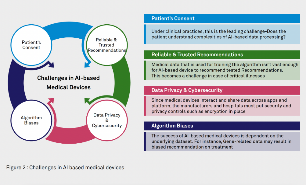 A Closer Look at Managing Data Privacy in AI-Based Medical Devices
