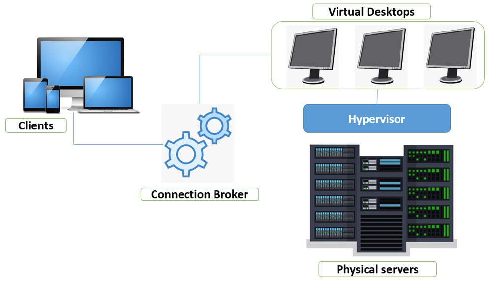 5 vantagens de Virtual Desktop Infrastructure: vire o jogo sem medo! -  Sercompe