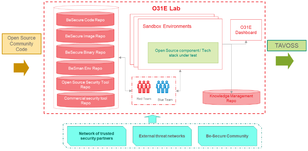 Wipro’s Open Source Security Program: A Key Initiative to Enhancing Cybersecurity with Open Source
