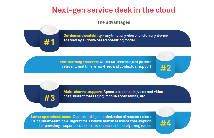Front Office gets transformed via Alexa Cloud - Service Desk paradigm is getting transformed to cloud: Are businesses ready?