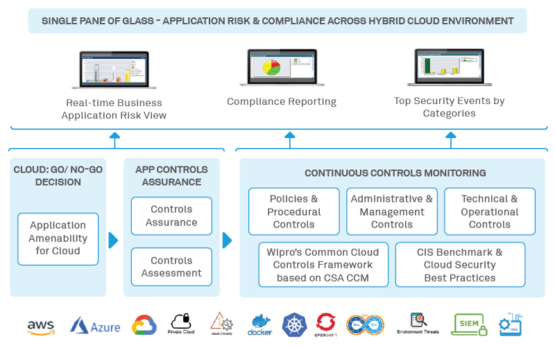 How to Manage Risks in the Cloud
