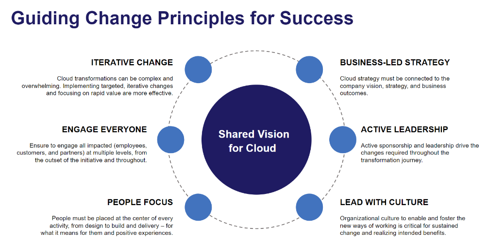 Improve Cloud Adoption Success by Focusing on People 