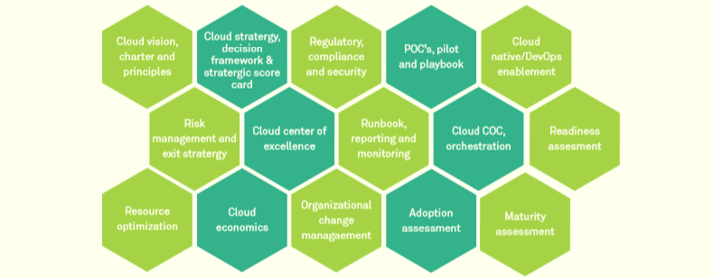 The cloud governance framework a ‘Digital CIO’ needs 