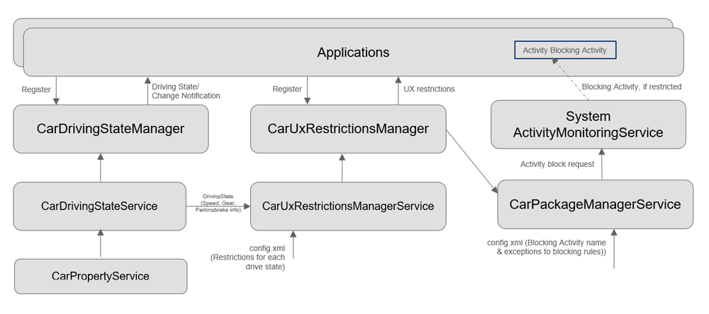 Android Enterprise Framework: An Advantage for Vehicle OEMs