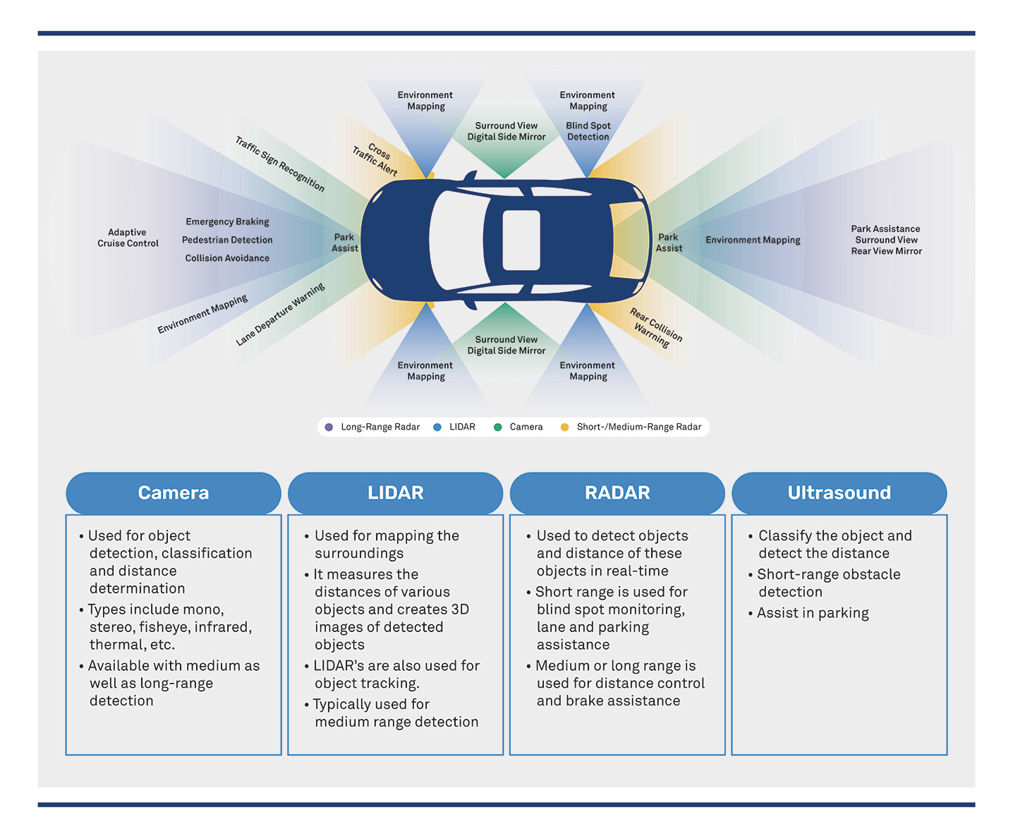 Virtual Sensor Models in Autonomous Vehicle Simulators